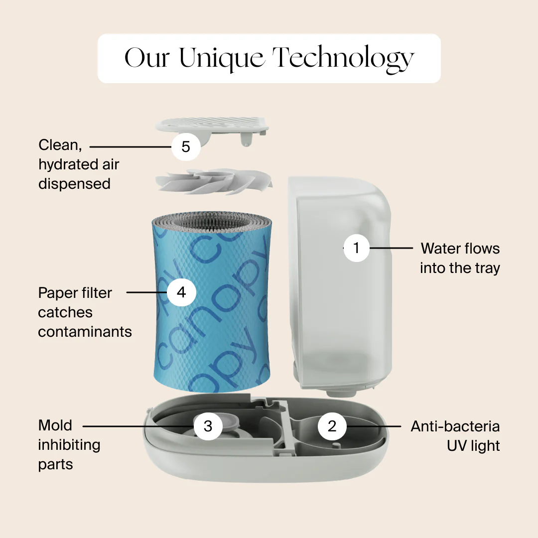 Bedside Humidifier 2.0 - Image 24