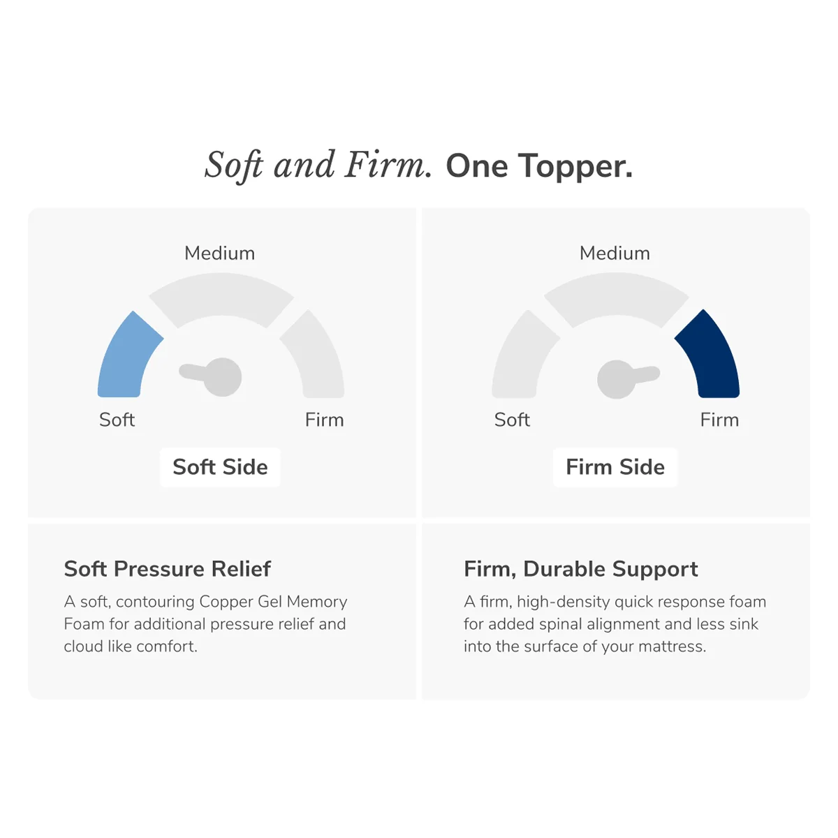 Helix Dual Comfort Mattress Topper With GlacioTex - Image 6