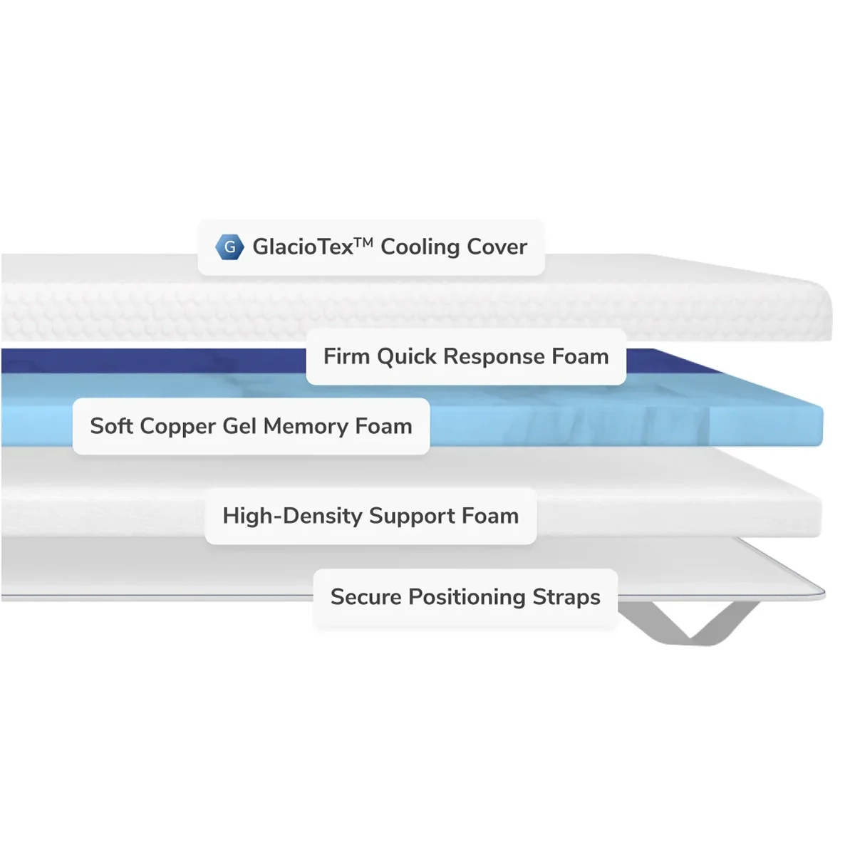 Helix Dual Comfort Mattress Topper With GlacioTex - Image 7