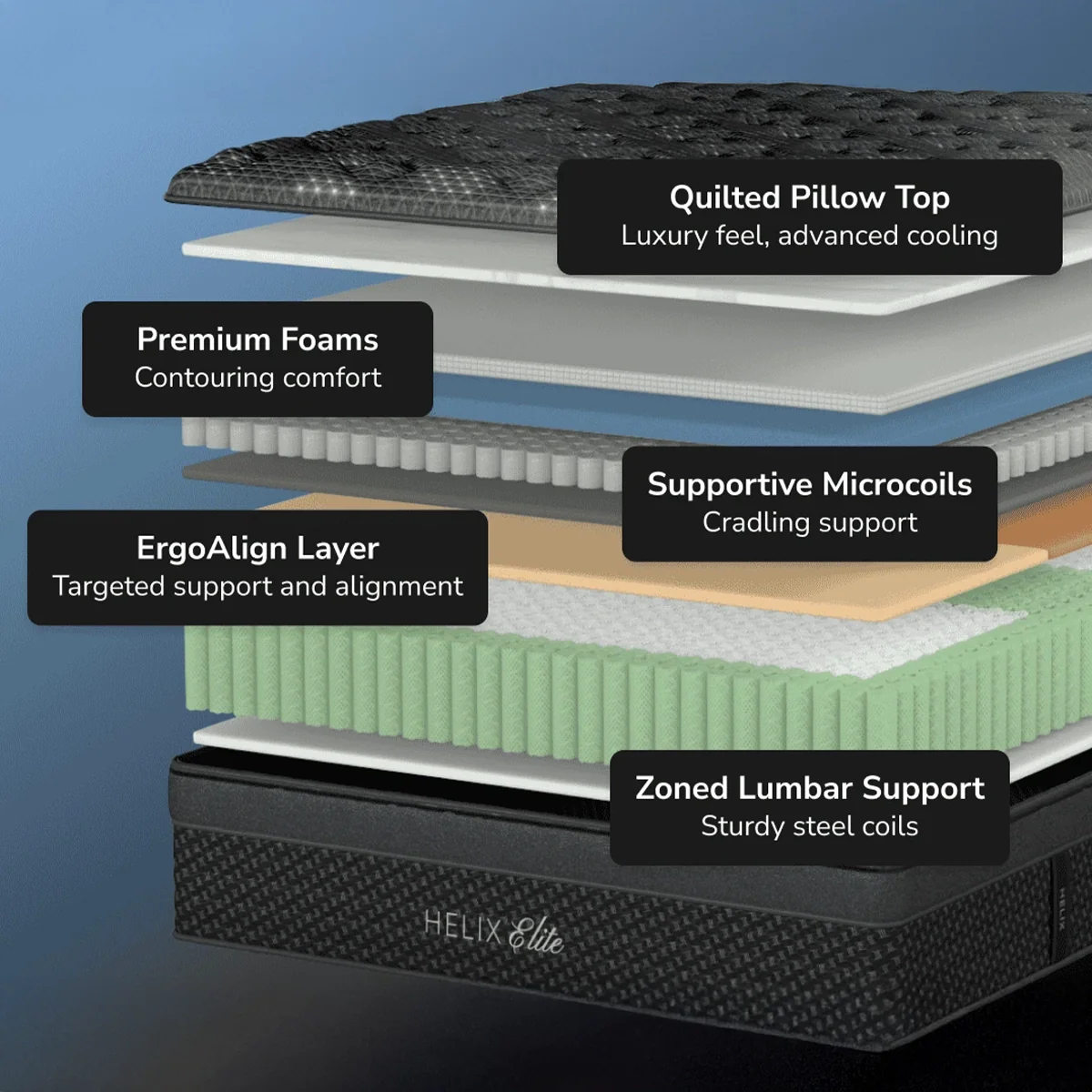 Helix Dawn Elite - Image 4