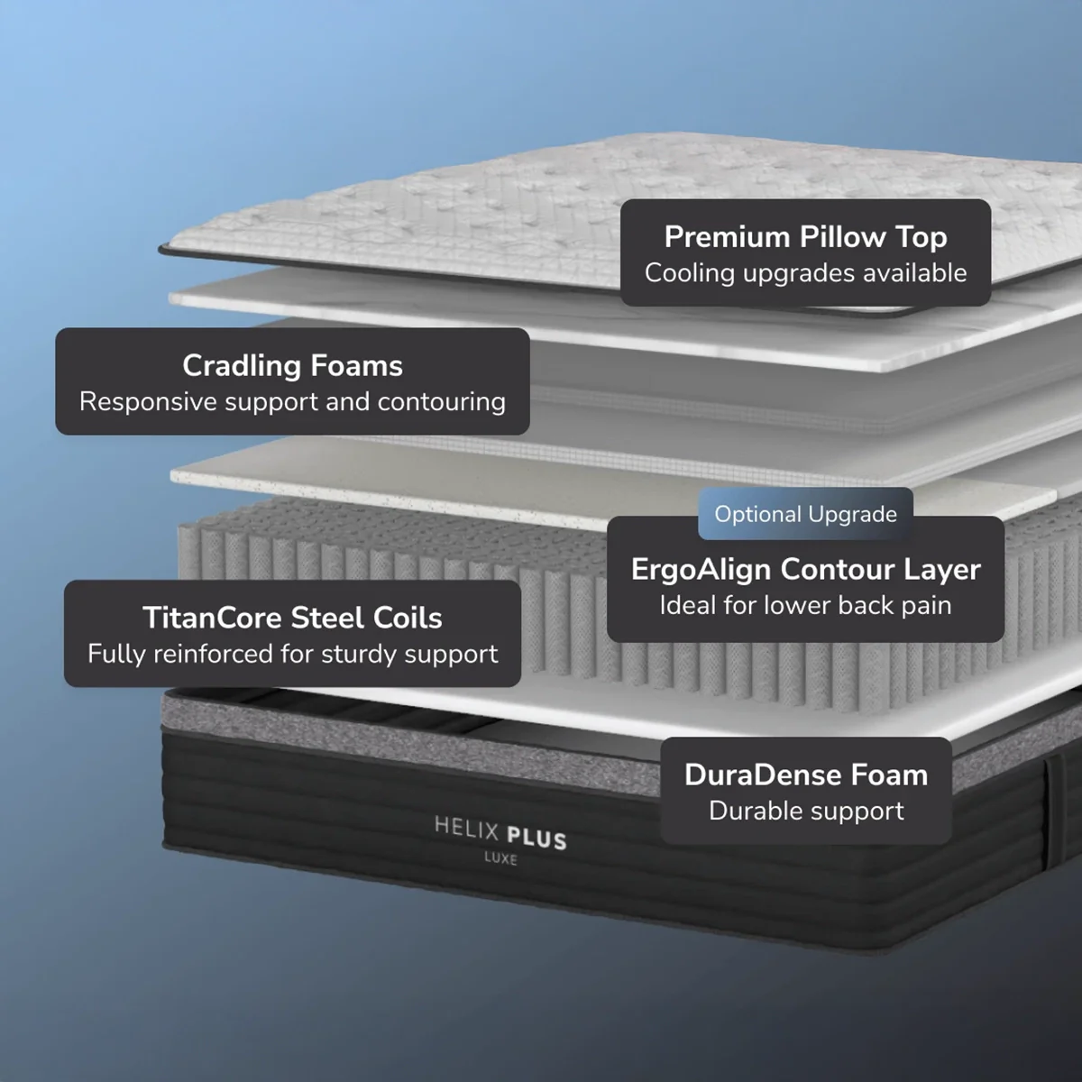 Helix Plus Luxe - Image 3